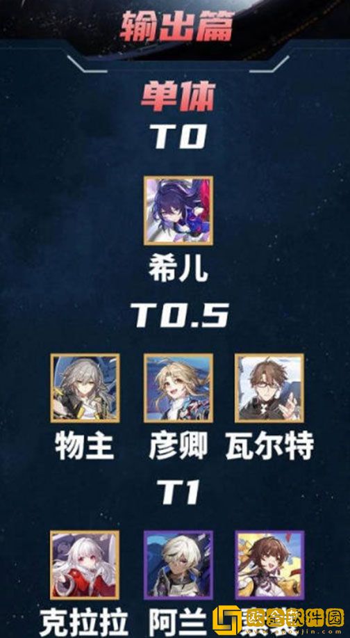 崩坏星穹铁道节奏榜2023 最新最全节奏榜一览