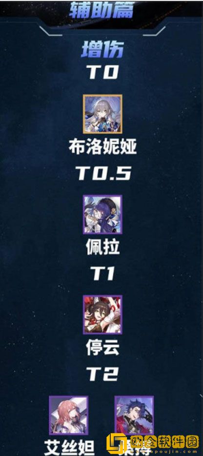 崩坏星穹铁道节奏榜2023 最新最全节奏榜一览