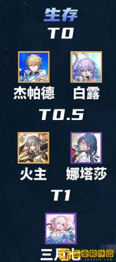 崩坏星穹铁道节奏榜2023 最新最全节奏榜一览