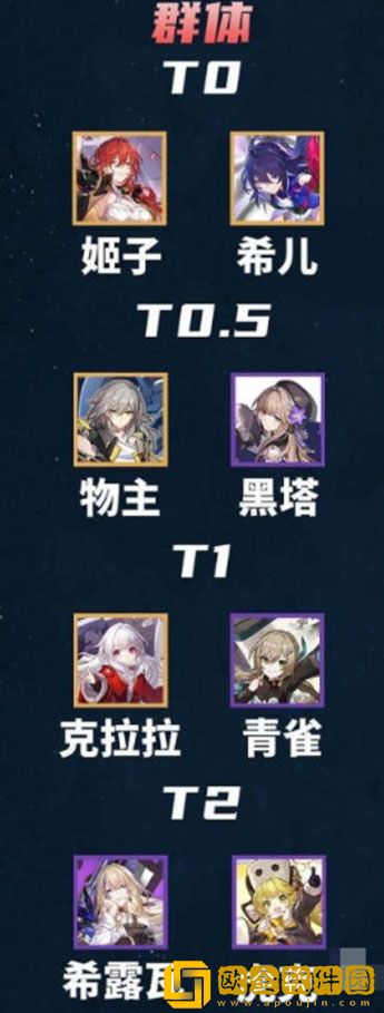 崩坏星穹铁道节奏榜2023 最新最全节奏榜一览