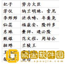 叫我万岁爷妃子名臣培养 叫我万岁爷妃子名臣对应表
