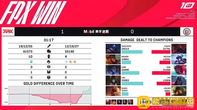 LPL春季赛:FPX 1-2 LGD，Meteor完美发挥让一追二击败FPX