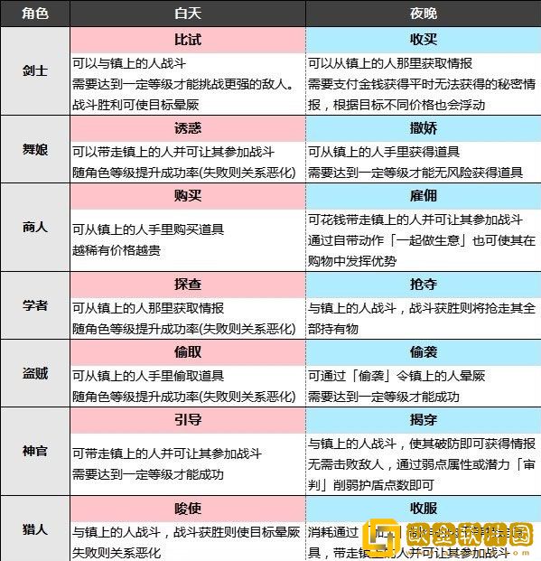 八方旅人2地图指令攻略 地图指令有什么
