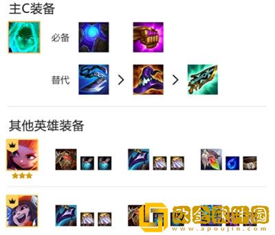 金铲铲之战小天才安妮阵容怎么玩 阵容攻略