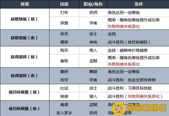 八方旅人2地图指令攻略 地图指令有什么