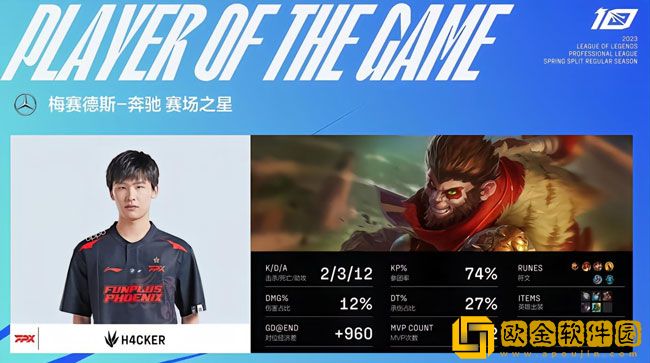 LPL春季赛:FPX 1-2 LGD，Meteor完美发挥让一追二击败FPX