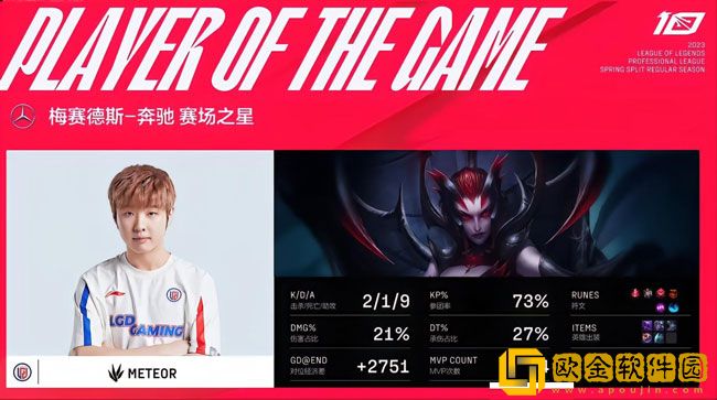LPL春季赛:FPX 1-2 LGD，Meteor完美发挥让一追二击败FPX