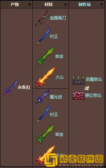 泰拉瑞亚永夜之刃合成配方 永夜之刃制作方法