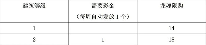 三国志幻想大陆龙魂系统如何调整 龙魂系统调整介绍