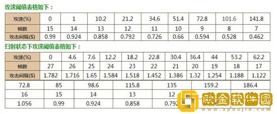 王者荣耀2023鲁班七号攻速阈值是多少 王者荣耀2023鲁班七号攻速阈值一览