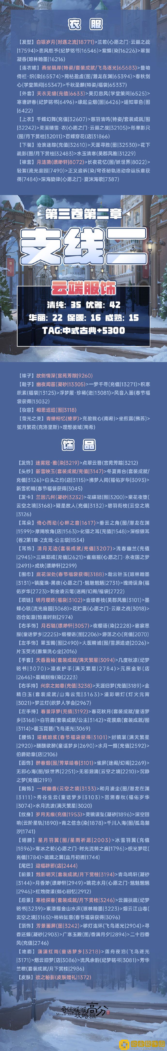 奇迹暖暖第三卷2-支线二高分搭配攻略一览