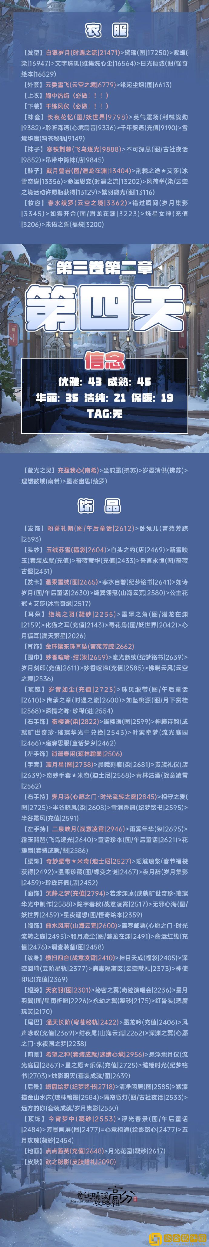 奇迹暖暖第三卷2-4信念高分搭配攻略一览
