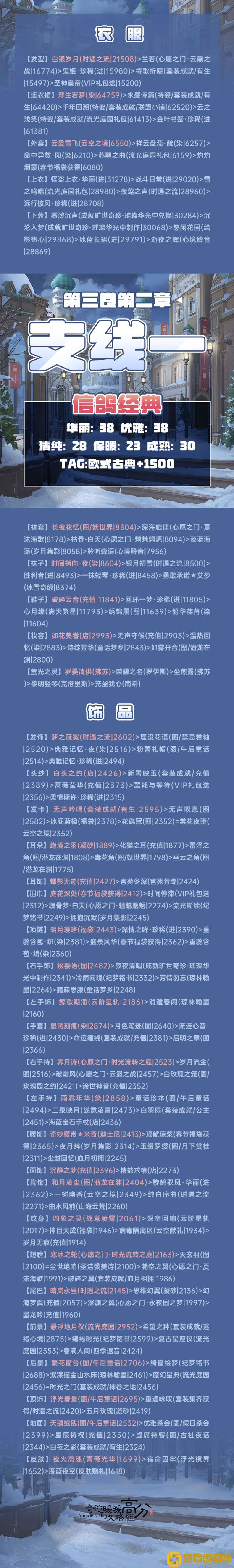 奇迹暖暖第三卷2-支线一高分搭配攻略一览