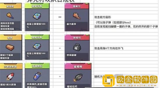 弹壳特攻队毁灭无人机怎么合成 弹壳特攻队毁灭无人机合成公式一览