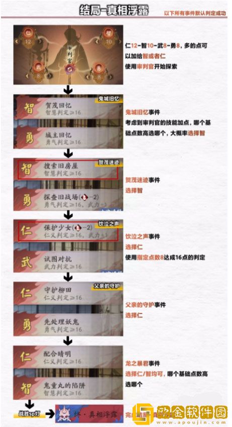 阴阳师诡城歧事第二章浮空岛怎么过 通关攻略