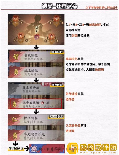 阴阳师诡城歧事第二章浮空岛怎么过 通关攻略