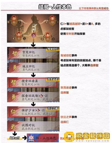 阴阳师诡城歧事第二章浮空岛怎么过 通关攻略