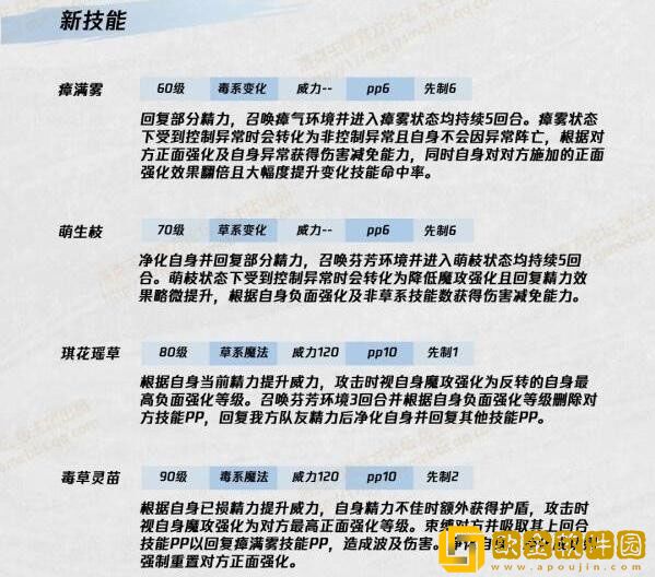 洛克王国娑儿技能表怎么样 娑儿技能表图鉴