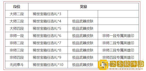 永劫无间天人之战奖励有什么 S7苍莽赛季天人之战奖励收益