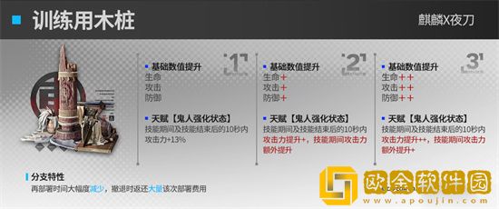 明日方舟怪猎联动干员强度如何 明日方舟怪猎联动干员介绍