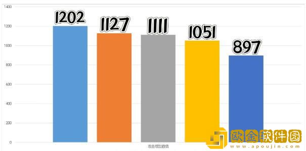 原神班尼特3.5中武器怎么选择 3.5中武器选择攻略