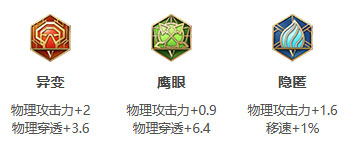 王者荣耀S30赛季孙策怎么出装 孙策出装攻略