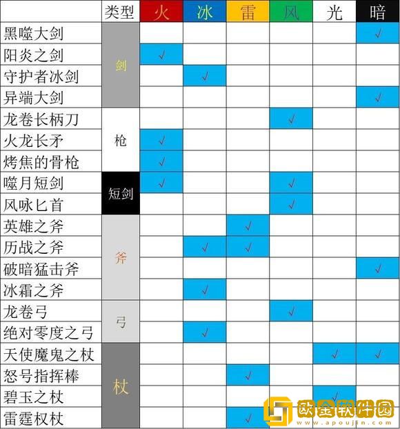 八方旅人2通关队伍怎么选 通关队伍选择攻略