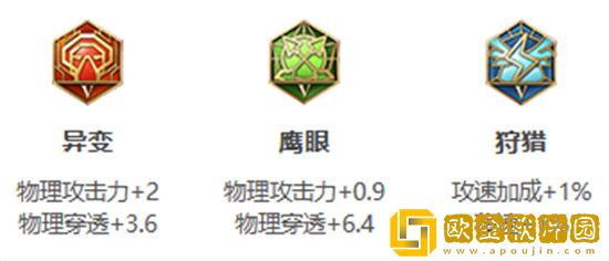 王者荣耀s30赛季达摩怎么出装备 王者荣耀s30赛季达摩出装最新