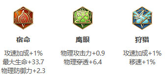 王者荣耀S30赛季曹操怎么出装 曹操出装攻略