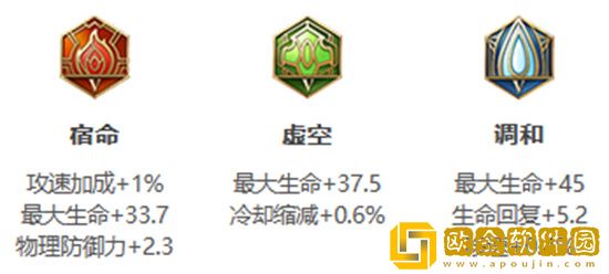 王者荣耀S30赛季刘禅怎么出装 王者荣耀s30赛季刘禅出装最新