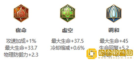 王者荣耀s30赛季盘古怎么出装 王者荣耀s30赛季盘古出装最新