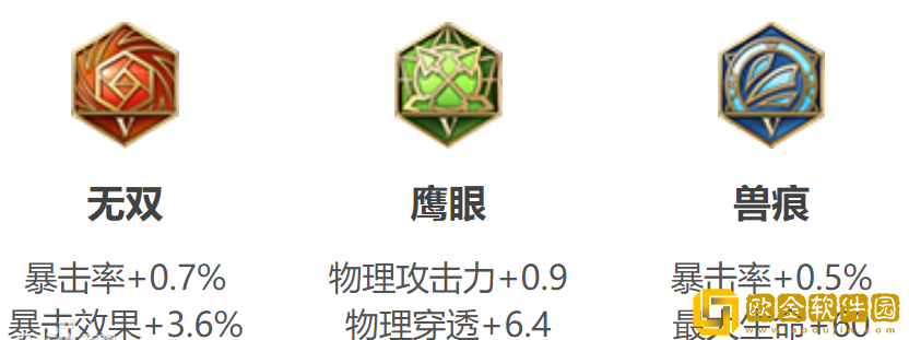 王者荣耀孙悟空的出装有什么建议-王者荣耀S30孙悟空最新出装教程分享