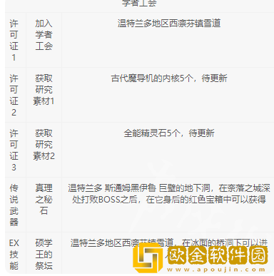 八方旅人2基础职业许可证获得 许可证怎么获得