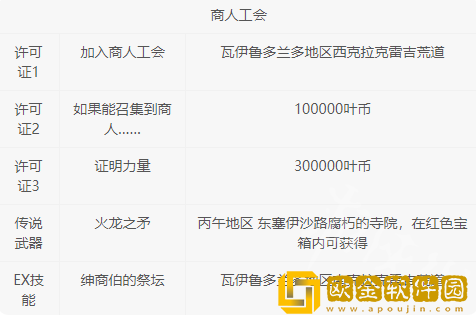 八方旅人2基础职业许可证获得 许可证怎么获得