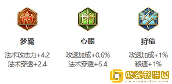 王者荣耀S30赛季梦奇怎么出装 王者荣耀S30赛季梦奇出装攻略