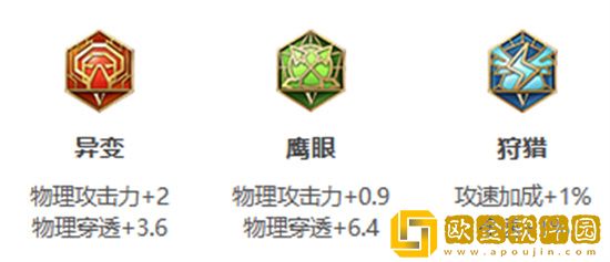 王者荣耀S30赛季杨戬怎么出装 王者荣耀S30赛季杨戬出装最新