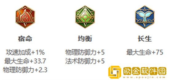 王者荣耀S30赛季牛魔怎么出装 王者荣耀S30赛季牛魔出装推荐