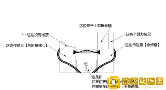 星际拓荒隐藏结局怎么达成 隐藏结局达成方法