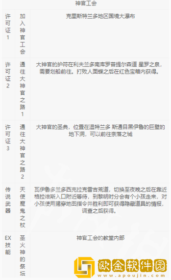 八方旅人2基础职业许可证获得 许可证怎么获得