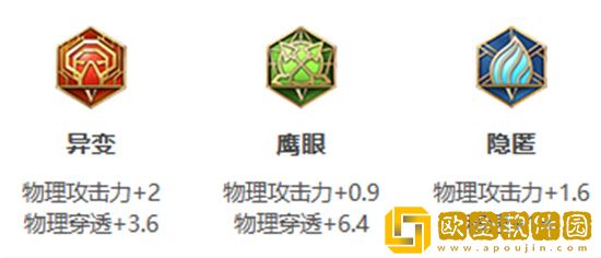 王者荣耀s30赵怀真怎么出装最强 王者荣耀s30赵怀真出装最新