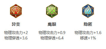 王者荣耀S30赛季镜怎么出装 S30赛季镜出装攻略