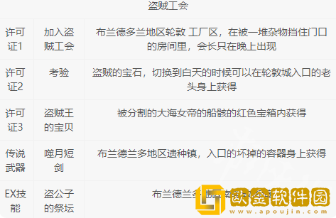 八方旅人2基础职业许可证获得 许可证怎么获得