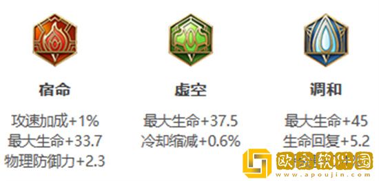 王者荣耀s30赛季张飞怎么出装备 王者荣耀s30赛季张飞出装最新