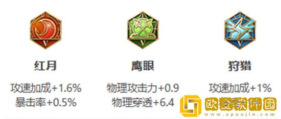 王者荣耀S30赛季老夫子怎么出装 王者荣耀S30赛季老夫子出装推荐