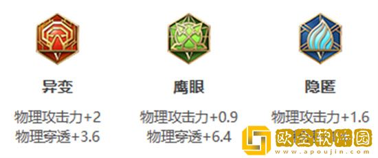 王者荣耀s30赛季裴擒虎怎么出装 王者荣耀s30赛季裴擒虎出装怎么出