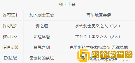 八方旅人2基础职业许可证获得 许可证怎么获得