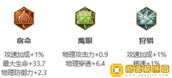 王者荣耀S30赛季曹操怎么出装最强 王者荣耀S30赛季曹操怎么出装