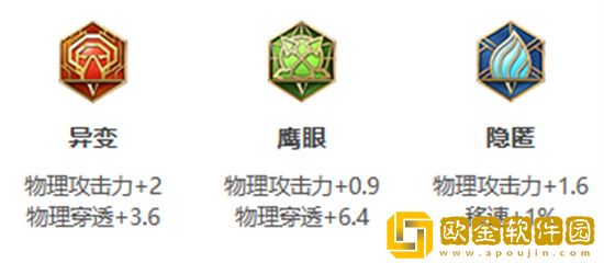 王者荣耀S30赛季李信怎么出装 王者荣耀S30赛季李信出装攻略