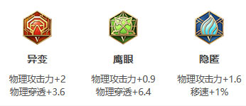 王者荣耀S30赛季赵怀真怎么出装 赵怀真出装攻略