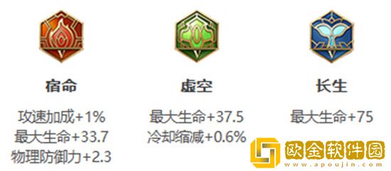 王者荣耀s30赛季刘邦怎么出装最强 王者荣耀s30赛季刘邦出装最新